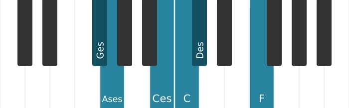 Klavierskala für Ges Messiaen's Mode 5