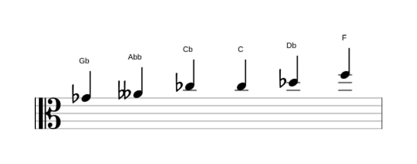 Noten der Tonleiter Ges Messiaen's Mode 5 in drei Oktaven (4)