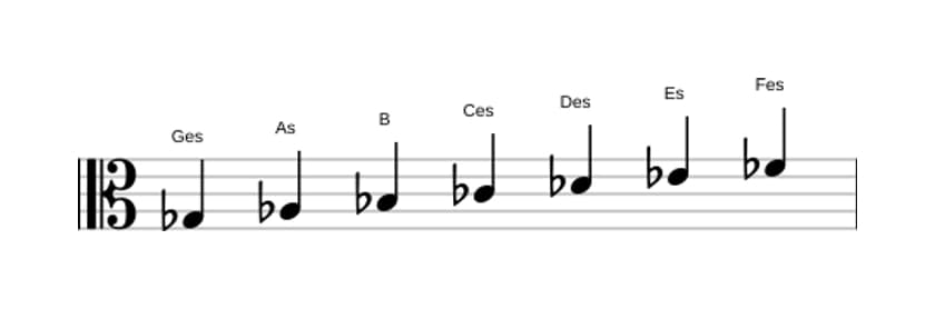 Noten der Tonleiter Ges Mixolydisch in drei Oktaven (3)