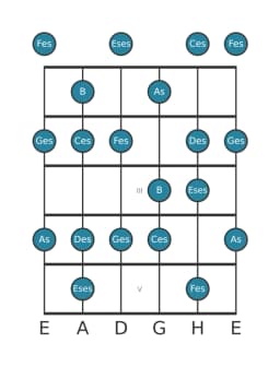 Gitarrenskala für Ges Mixolydisch Bemol 6 in Position 0