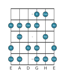 Gitarrenskala für Ges Mixolydisch Bemol 6 in Position 2