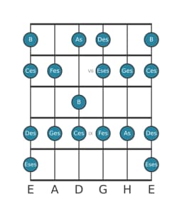 Gitarrenskala für Ges Mixolydisch Bemol 6 in Position 5