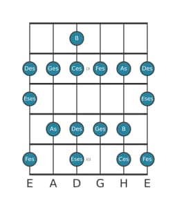 Gitarrenskala für Ges Mixolydisch Bemol 6 in Position 7