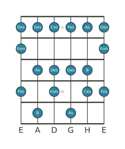 Gitarrenskala für Ges Mixolydisch Bemol 6 in Position 8