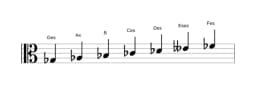 Noten der Tonleiter Ges Mixolydisch Bemol 6 in drei Oktaven (3)