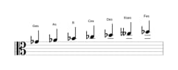 Noten der Tonleiter Ges Mixolydisch Bemol 6 in drei Oktaven (4)