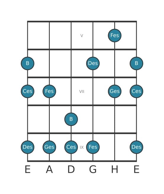 Gitarrenskala für Ges Mixolydisch Pentatonik in Position 4