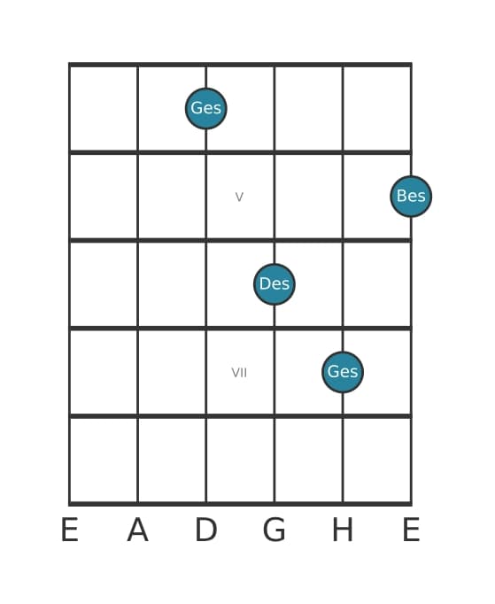 Gitarrenstimme #3 des Akkords Ges Moll