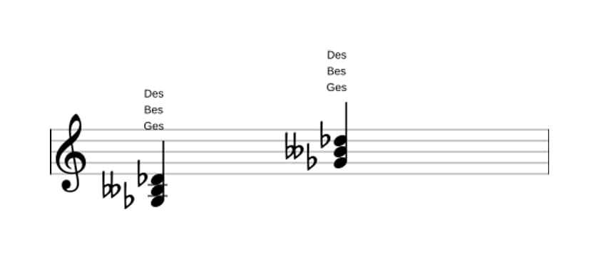 Noten von Ges Moll in drei Oktaven (3)