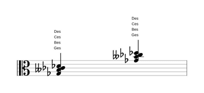 Noten von Ges Moll add quarte in drei Oktaven (3)