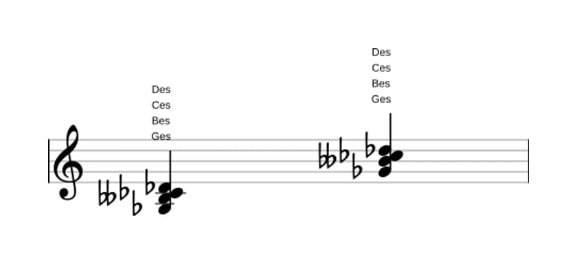 Noten von Ges Moll add quarte in drei Oktaven (3)