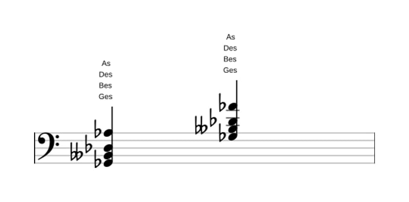 Noten von Ges Moll add none in drei Oktaven (2)