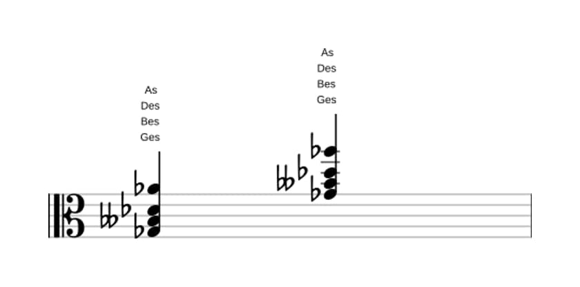 Noten von Ges Moll add none in drei Oktaven (3)