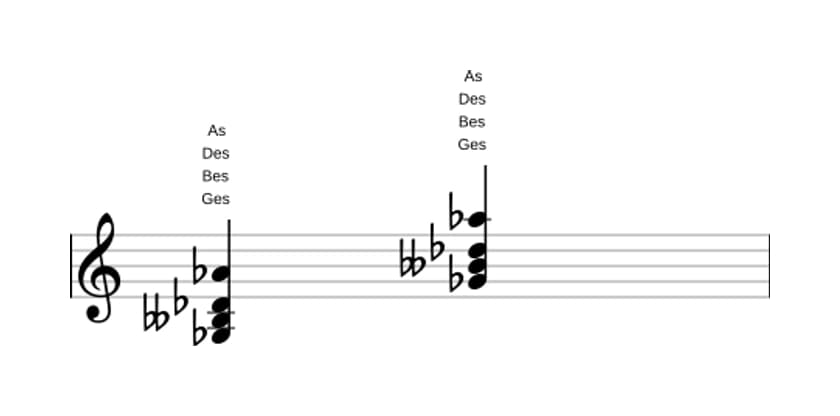 Noten von Ges Moll add none in drei Oktaven (3)