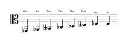 Noten der Tonleiter Ges Moll Bebop in drei Oktaven (2)