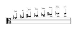 Noten der Tonleiter Ges Moll Bebop in drei Oktaven (4)