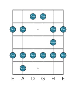 Gitarrenskala für Ges Moll Blues in Position 10