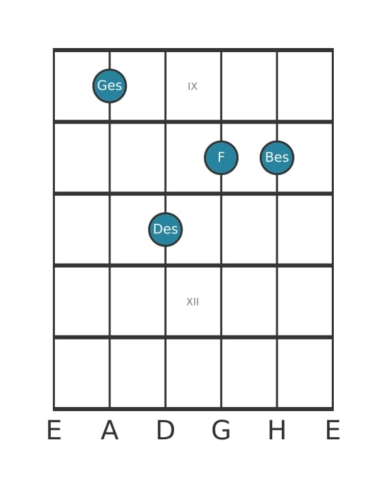 Gitarrenstimme #2 des Akkords Ges Moll dur siebte