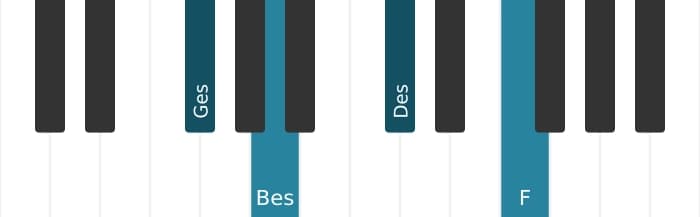 Klavierstimmen des Akkords Ges Moll dur siebte - 0