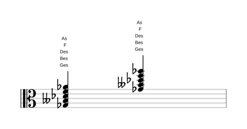 Noten von Ges Moll dur none in drei Oktaven (3)