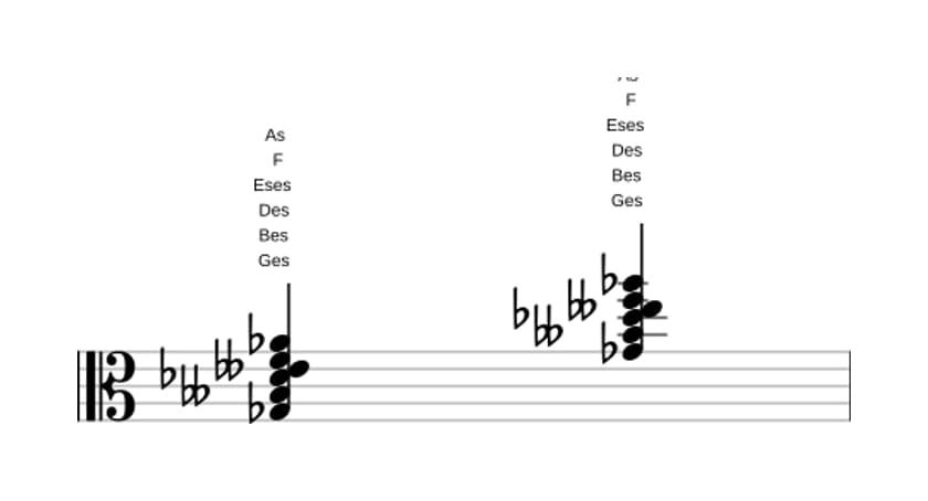 Noten von Ges Moll dur none bemol sexte in drei Oktaven (3)
