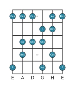 Gitarrenskala für Ges Moll Hexatonisch in Position 8
