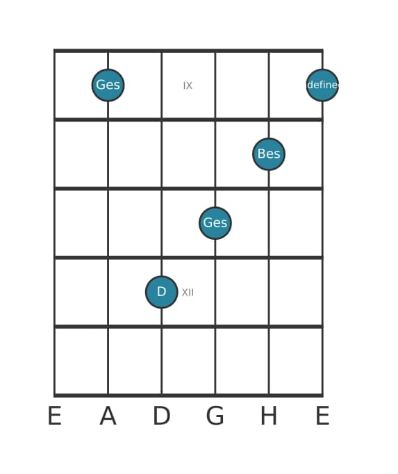 Gitarrenstimme #1 des Akkords Ges Moll kreuz quinte