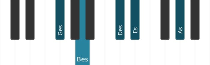 Klavierstimmen des Akkords Ges Moll mit Sexte und None - 0