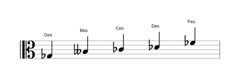 Noten der Tonleiter Ges Moll Pentatonik in drei Oktaven (3)