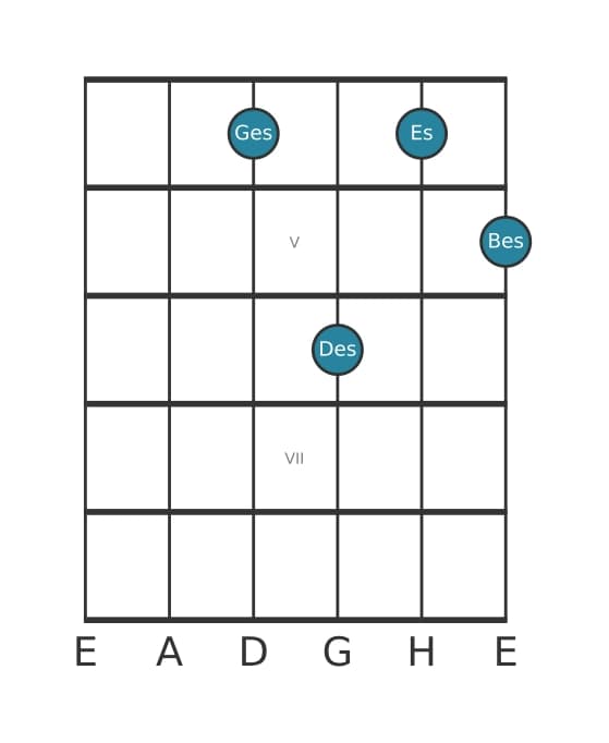 Gitarrenstimme #4 des Akkords Ges Moll sexte