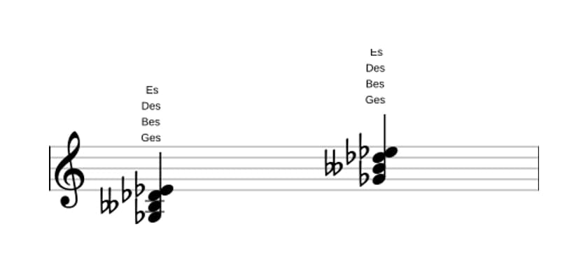 Noten von Ges Moll sexte in drei Oktaven (3)