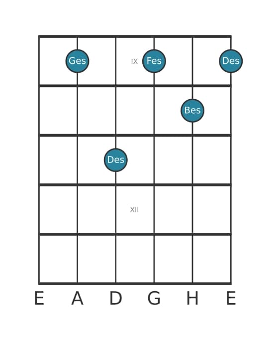 Gitarrenstimme #1 des Akkords Ges Moll 7