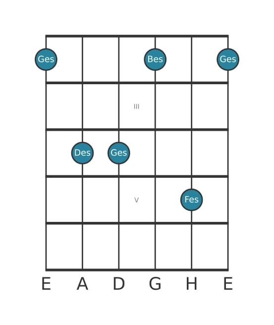 Gitarrenstimme #3 des Akkords Ges Moll 7