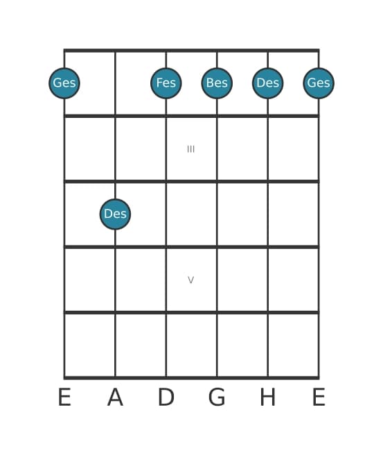 Gitarrenstimme #6 des Akkords Ges Moll 7