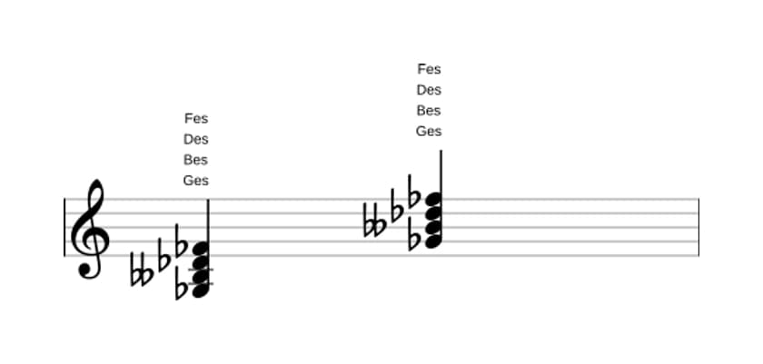 Noten von Ges Moll 7 in drei Oktaven (3)
