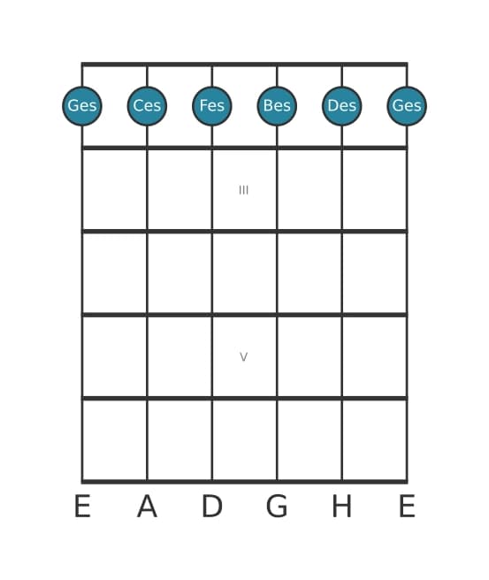 Gitarrenstimme #0 des Akkords Ges Moll siebte add undezime