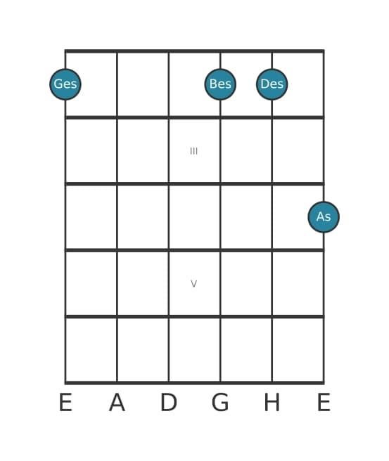 Gitarrenstimme #3 des Akkords Ges Moll none