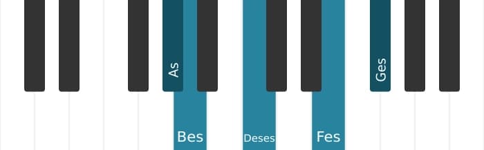 Klavierstimmen des Akkords Ges Moll none bemol quinte - 3