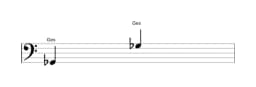Noten der Note Ges in mehreren Oktaven (2)