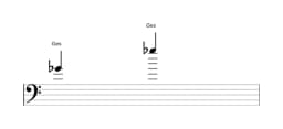 Noten der Note Ges in mehreren Oktaven (4)