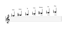 Noten der Tonleiter Ges Oriental in drei Oktaven (5)