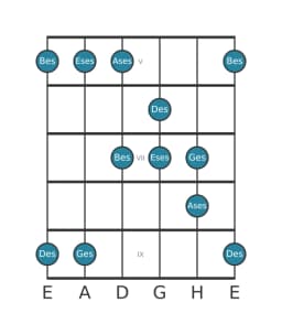 Gitarrenskala für Ges Pelog in Position 4