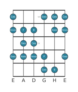 Gitarrenskala für Ges Persian in Position 6