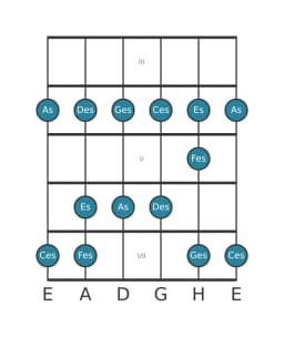 Gitarrenskala für Ges Piongio in Position 2
