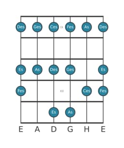 Gitarrenskala für Ges Piongio in Position 8