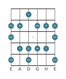 Gitarrenskala für Ges Prometheus in Position 9