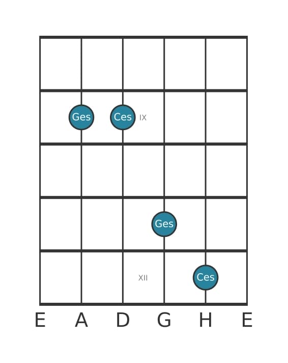 Gitarren-Intervall-Diagramm für Reine Undezime in Position 7