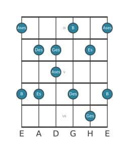 Gitarrenskala für Ges Scriabin in Position 2