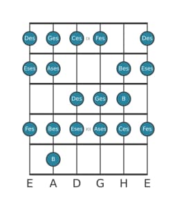 Gitarrenskala für Ges Spanisch Heptatonisch in Position 8