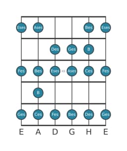 Gitarrenskala für Ges Spanisch Heptatonisch in Position 9